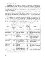 Kỹ thuật đo trong động cơ đốt trong ôtô part 4 docx