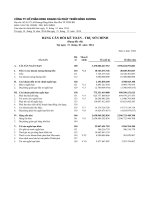 công ty cổ phần kinh doanh và phát triển bình dương  báo cáo tài chính cho năm tài chính  ngày 31 tháng 12 năm 2014  từ ngày 1 tháng 1 năm 2014 đến ngày 31 tháng 12 năm 2014 bảng cân đối kế toán trụ sở chính 31 tháng 3 năm 2014