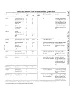 Tribology Handbook 2 2010 Part 14 pptx