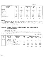 Định mức dự toán công trình – Phần lắp đặt part 4 pptx