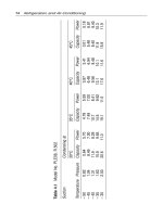 Refrigeration and Air Conditioning 3 E Part 3 pptx