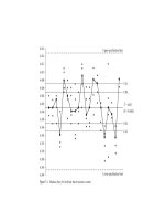 Statistical Process Control 5 Part 6 pot