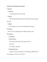 TỔNG KẾT CHƯƠNG QUANG HỌC ppsx