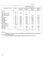 Định mức dự toán công trình – Phần lắp đặt part 7 doc