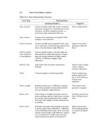 Root Cause Failure Analysis Part 7 potx