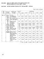 Định mức dự toán công trình – Phần lắp đặt part 9 pps