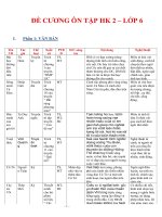 Đề cương ôn tập Ngữ Văn 6 HKII