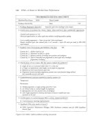 TPM Route to World Class Performance Part 9 potx