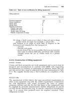 Safety at Work 6 E Part 14 potx