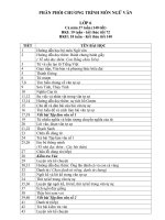 Phân phối chương trình Ngữ Văn 6