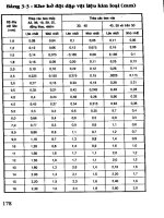 Học nghề xây dựng – Gò Hàn part 6 pot