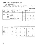Định mức dự toán công trình – Phần lắp đặt part 8 pot