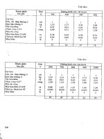 Định mức dự toán công trình – Phần lắp đặt part 5 pptx