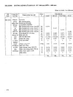 Định mức dự toán công trình – Phần lắp đặt part 10 pps
