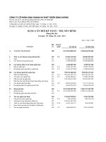 công ty cp kinh doanh phát triển bình dương  báo cáo tài chính 6 tháng đầu năm tài chính 2014 từ   31 tháng 12 năm 2014 đến 30 tháng 6 năm 2014 bảng cân đối kế toán báo cáo lưu chuyển tiền tệ báo cáo kết quả hoạt động kinh doanh
