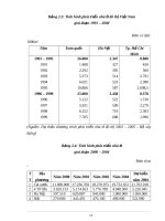 Đồ án giải pháp thúc đẩy thị trường bất động sản hiện nay - Vũ Thị Thu Trang - 2 pot