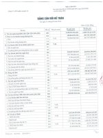 công ty cổ phần lilama 18 bảng cân đối kế toán ngày 31 tháng 3 năm 2014 báo cáo lưu chuyển tiền tệ báo cáo kết quả hoạt động kinh doanh báo cáo tài chính quý 1 năm 2014