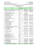 công ty cổ phần sông đà 2 bảng cân đối kế toán hợp nhất 31 tháng 3 năm 2012 báo cáo lưu chuyển tiền tệ báo cáo kết quả hoạt động kinh doanh báo cáo tài chính hợp nhất từ 1 tháng 1 năm 2011 đến 31 tháng 3 năm 2012