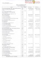 công ty cổ phần sông đà 7 bảng cân đối kế toán báo cáo lưu chuyển tiền tệ kết quả hoạt động kinh doanh báo cáo tài chính hợp nhất kỳ kế toán từ ngày 1 tháng 1 năm 2013 đến ngày 30 tháng 6 năm 2013