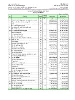 công ty cổ phần sông đà 2 bảng cân đối kế toán hợp nhất 30 tháng 9 năm 2011 báo cáo lưu chuyển tiền tệ báo cáo kết quả hoạt động kinh doanh báo cáo tài chính hợp nhất  từ 1 tháng 1 năm 2011 đến 30 tháng 9 năm 2011