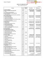 công ty cổ phần sông đà 7 bảng cân đối kế toán quý 2 năm 2013 báo cáo lưu chuyển tiền tệ kết quả hoạt động kinh doanh báo cáo tài chính kỳ kế toán từ ngày 1 tháng 1 năm 2013 đến ngày 30 tháng 6 năm 2013