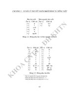 Xây dựng chương trình bắt lỗi tiếng Việt nhằm phát hiện và đề nghị từ thay thế cho các lỗi thường gặp (nhóm VCL) - 2 ppsx