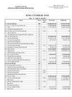 công ty cổ phần xi măng sông đà yaly bảng cân đối kế toán ngày 31 tháng 12 năm 2011 báo cáo lưu chuyển tiền tệ báo cáo kết quả hoạt động kinh doanh báo cáo tài chính quý 4 năm 2011