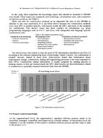 KNOWLEDGE-BASED SOFTWARE ENGINEERING phần 3 pps