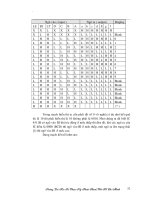 Giáo trình hướng dẫn tìm hiểu nguyên lý chu kỳ xung chuẩn với cổng logic phần 5 pptx