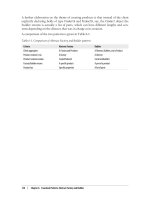 C# 3.0 Design Patterns PHẦN 6 doc