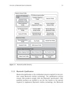 BLUETOOTH APPLICATION PROGRAMMING WITH THE JAVA APIS ESSENTIALS EDITION PHẦN 2 pptx