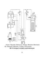 Giáo trình hướng dẫn tìm hiểu nguyên lý lập trình của dòng nhiệt riêng phần 2 pot