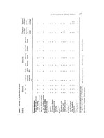Paints, Coatings and Solvents Episode 7 potx