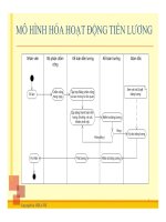 So sánh tiền lương 2 ppt