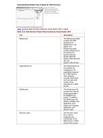 Microsoft ASP .NET Fast & Easy Web Development phần 7 pot