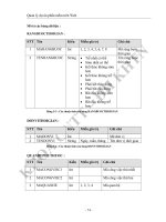 Quản lý dự án phần mềm trên web (Nguyễn đăng hải vs Nguyễn Cao Nguyên) - 3 ppt