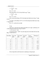 TÓM TẮT BÀI GIẢNG QUẢN LÝ DỰ ÁN - NGUYỄN VŨ BÍCH UYÊN - 5 ppt