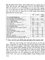 Văn hóa của nhóm nghèo ở Việt Nam - Thực trạng và giải pháp part 5 pptx