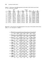 SIMULATION AND THE MONTE CARLO METHOD Episode 12 pptx