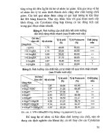 Lan Hồ Điệp - Kỹ thuật chọn tạo, nhân giống và nuôi trồng part 6 docx