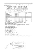 Quản trị sản xuất căn bản và các công thức bài tập - 3 ppsx