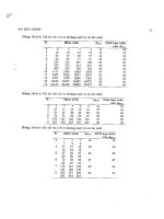 Cơ sở lý thuyết truyền tin tập 2 part 4 pptx