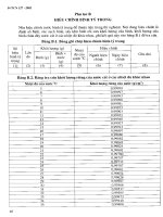 Tuyển tập các tiêu chuẩn về đất xây dựng công trình thủy lợi - Từ 14 TCN 123-2002 đến 14 TCN 129-2002 part 6 ppsx