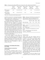 A TEXTBOOK OF POSTPARTUM HEMORRHAGE - PART 2 potx