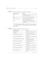 Network Programming in .NET With C# and Visual Basic .NET phần 8 doc