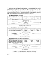 Quản lý dự án phần mềm - Kỹ năng và phương pháp tiếp cận hiện đại part 2 ppt