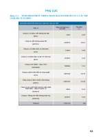 Giáo trình hướng dẫn cách tạo một hệ thống thanh toán an toàn trên mạng phần 5 pps