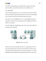 Giáo trình hướng dẫn tìm hiểu cấu tạo dạng spaning system trong mạng ảo VLAN phần 6 doc