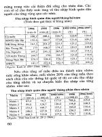 Văn hóa của nhóm nghèo ở Việt Nam - Thực trạng và giải pháp part 3 docx