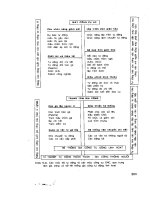 Hệ thống điều khiển số cho máy công cụ part 10 potx